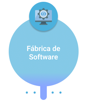 Fábrica de Software