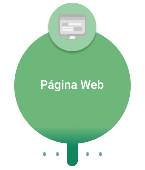 Páginas web