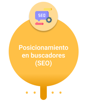 Posicionamiento en buscadores (SEO)